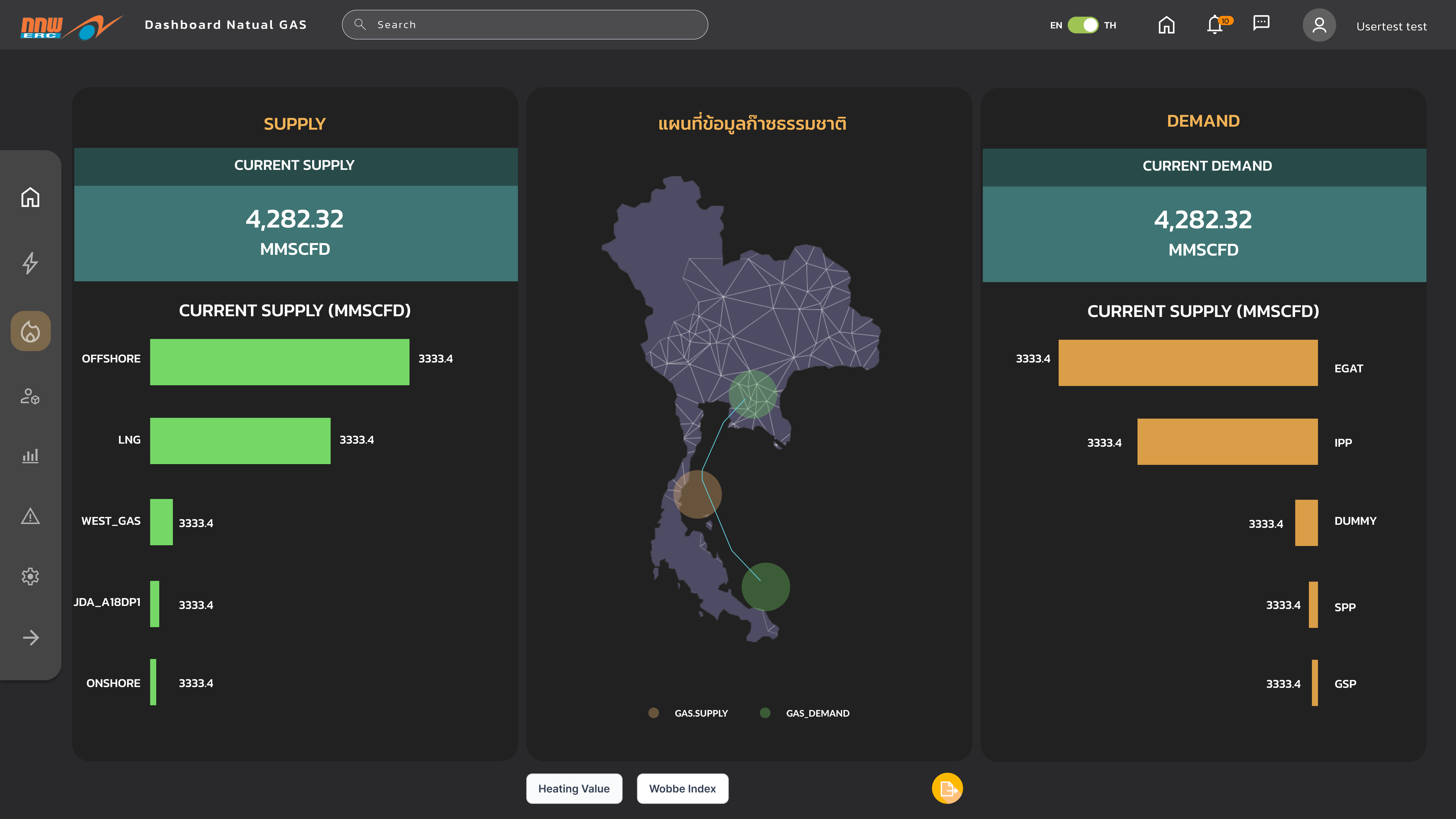 Natural Gas Dashboard